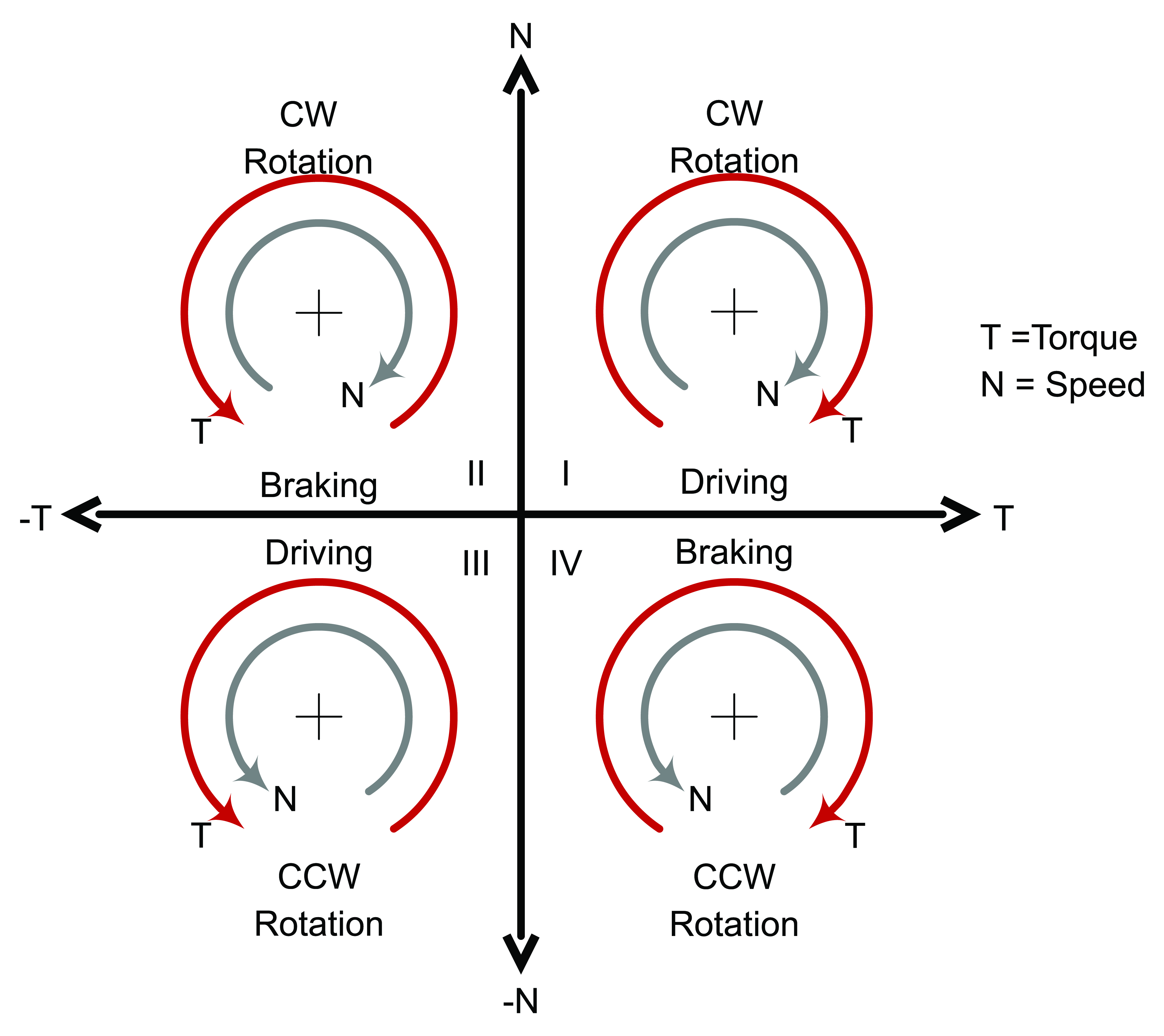 Label Unwind Position Chart