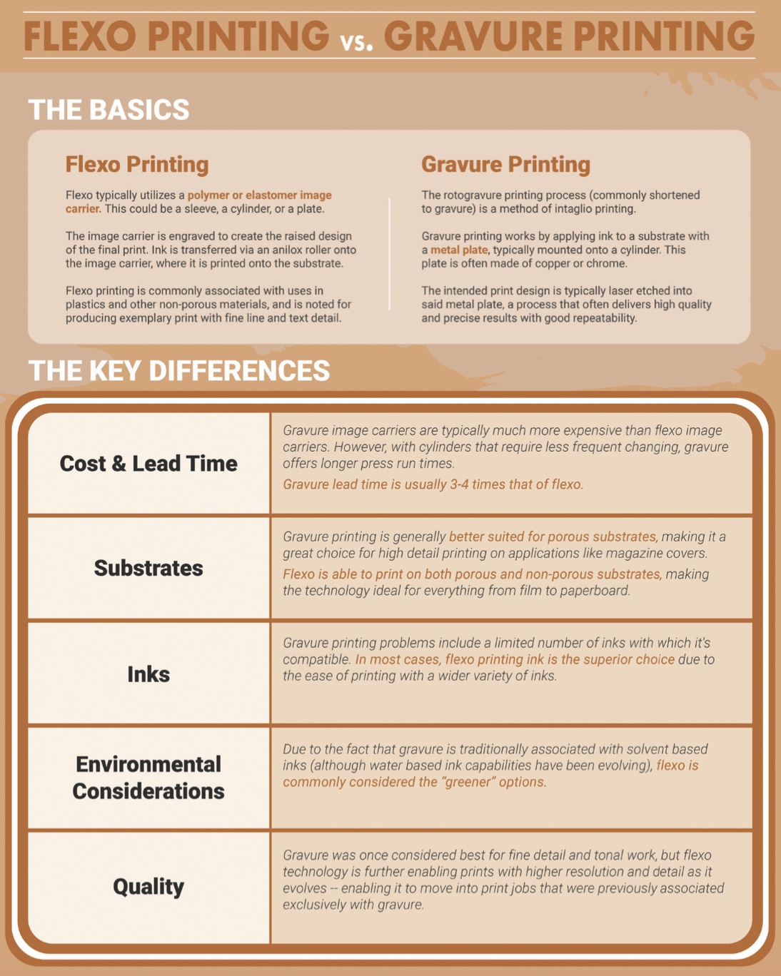 What are the pros and cons of flexo printing?