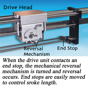 Understanding Rolling Ring Linear Drives - Amacoil, Inc.