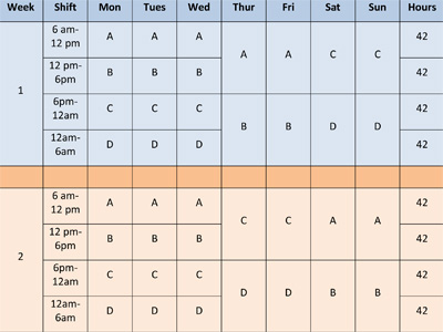 19.12.2018 · you need to 3 crew 12 hour shift schedule intended for your greatest employees and make particular it can arranged in a particular. 3 Crews 12 Hour Shifts 24 7 - 3 Shift 24/7 6 On/ 3 Off - Dupont Shift Schedule 24 7 ...