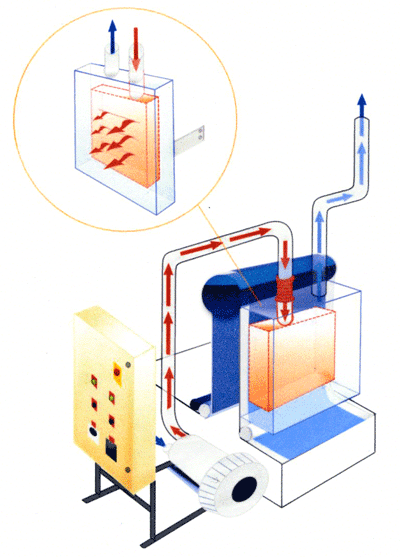 HTI Spectra HE Ultra Drying System