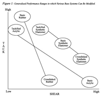<a href="http://pffc-online.com/images/Jessupfigure1chart.jpg" target="_blank">Click here</a> to see the full size version of this figure.