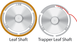 Leaf air shafts are available in steel or aluminum and are easy to operate and maintain.
