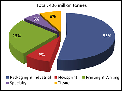 AWA Specialty Paper study