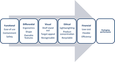 PIRA Figure 1.