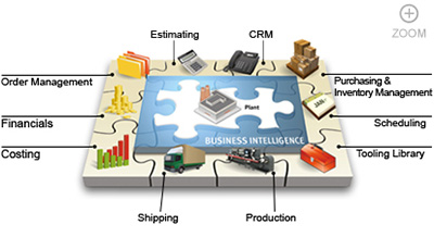 Radius ERP software