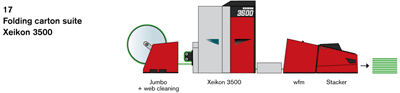 Xeikon ThermoFlexX imager