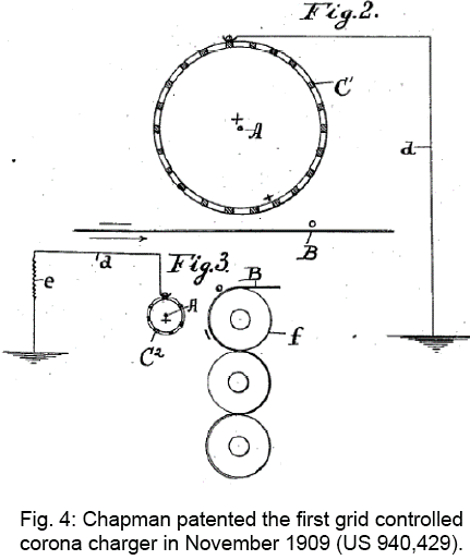 grid controlled corona charger