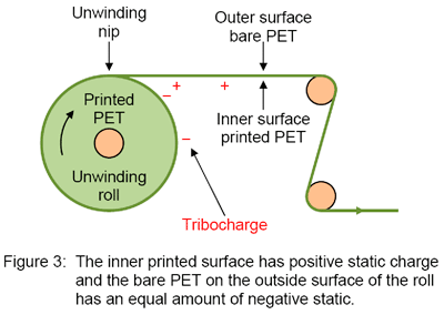 Static Beat Figure 3