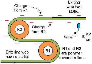 Static Beat July 2012 Figure 1