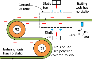 Static Beat July 2012 Figure 3