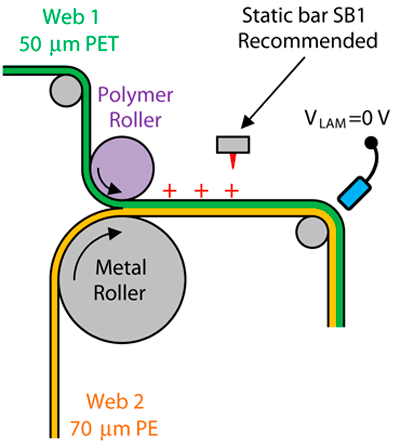 SB laminator Figure 1.