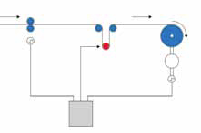 Siemens Dancer Position control