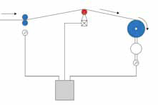 Siemens Tension Force Control